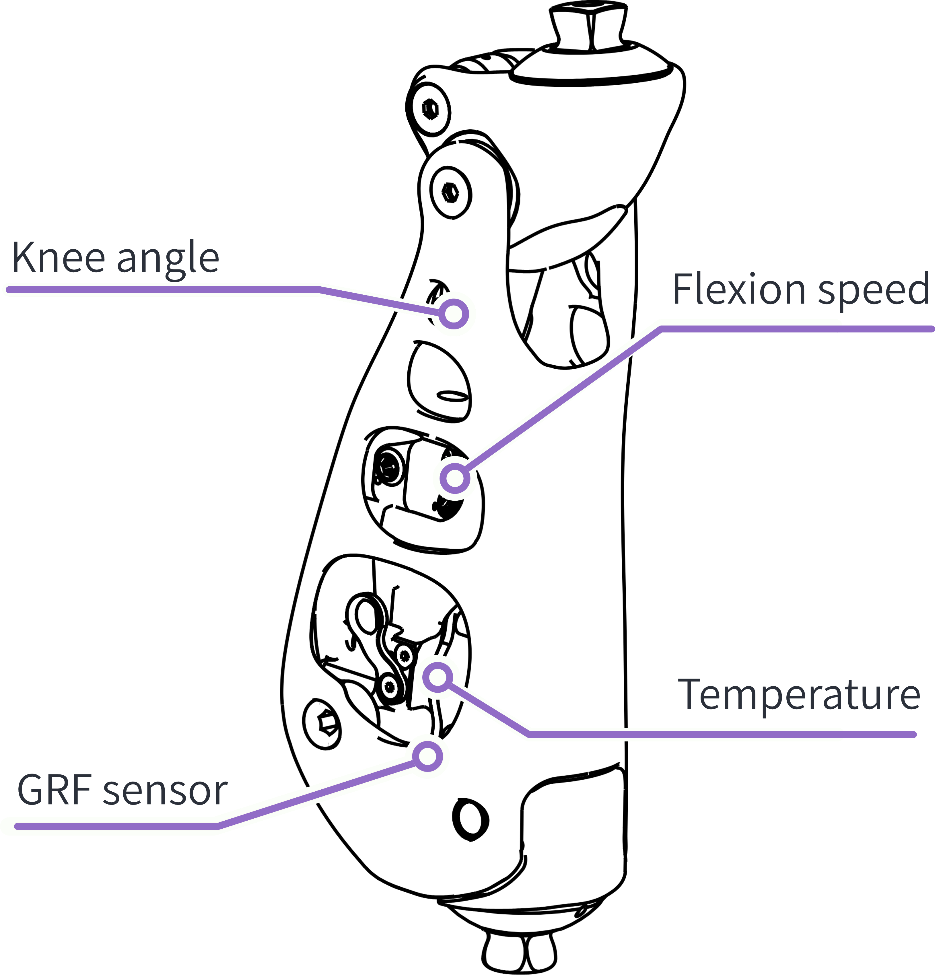 Patented fluidic sensors in the FPK: (1) knee angle (2) flexion speed (3) temperature sensor (4) GRF sensor